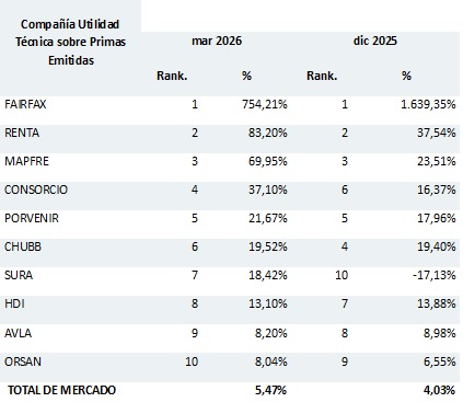 20 mayo 2026 cl 1