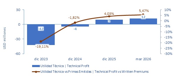 20 mayo 2026 cl 3