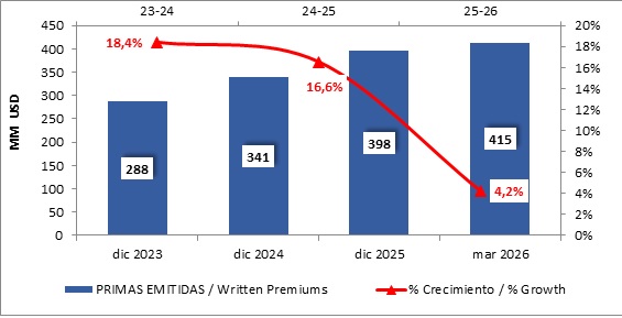 20 mayo 2026 cr 2