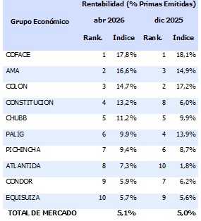 20 mayo 2026 ec 1