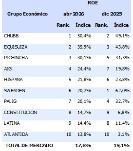 20 mayo 2026 ec 4