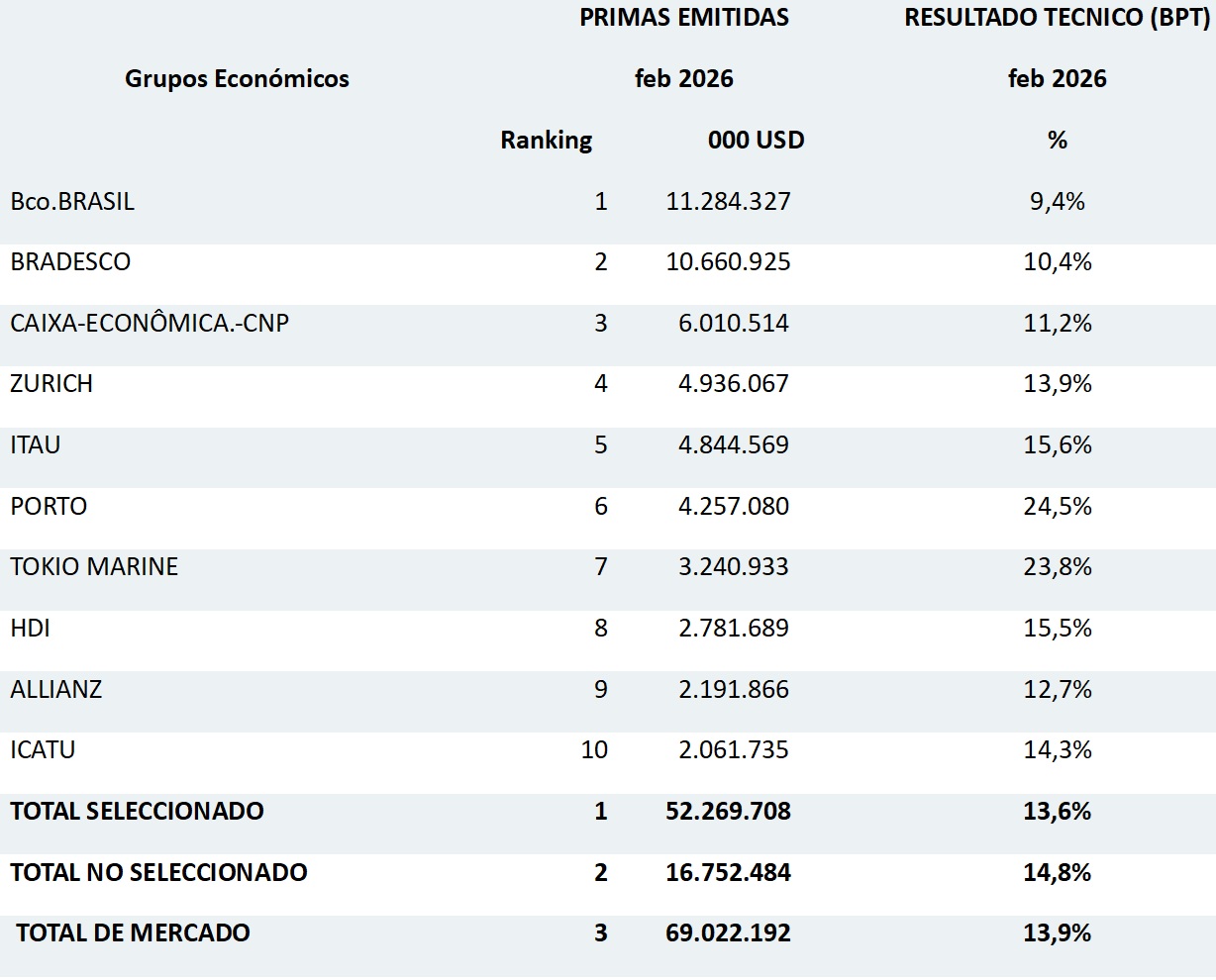 21 MAYO 2026 BR ES 5