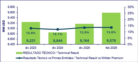 21 MAYO 2026 BR ES 6