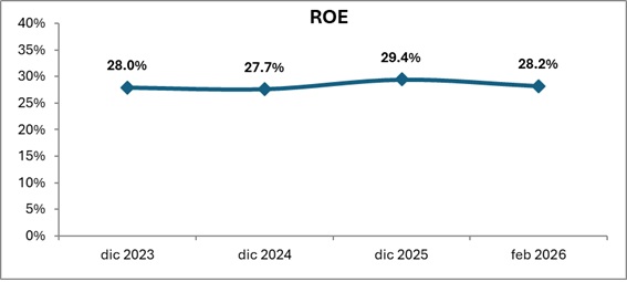 21 mayo 2026 br es 3