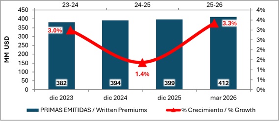 21 mayo 2026 cr 2