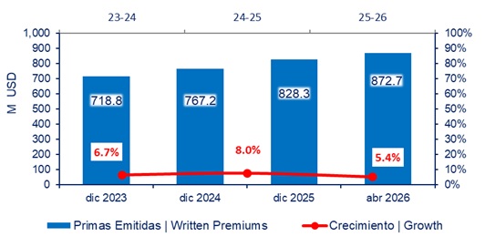 21 mayo 2026 ec 2
