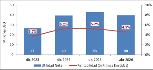 21 mayo 2026 ec 5