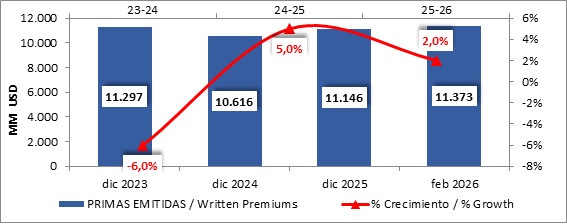 22 mayo 2026 br es 2