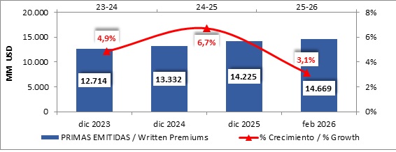 22 mayo 2026 br es 4
