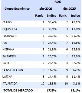 22 mayo 2026 ec 1