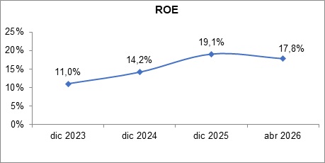 22 mayo 2026 ec 3