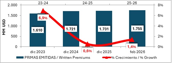 25 MAYO 2026 BR ES 6