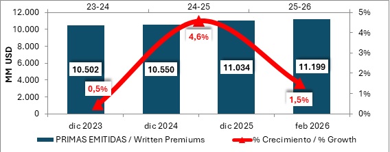 25 mayo 2026 br es 2
