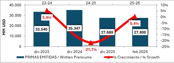 25 mayo 2026 br es 4