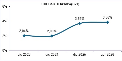 25 mayo 2026 ec 3