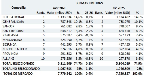 26 MAYO 2026 AR 3