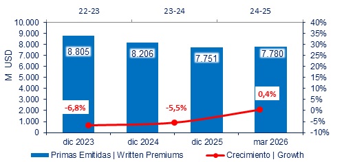 26 MAYO 2026 AR 4