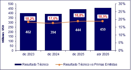 26 MAYO 2026 EC 6
