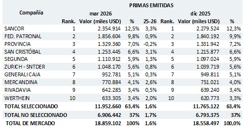 26 mayo 2026 ar 1