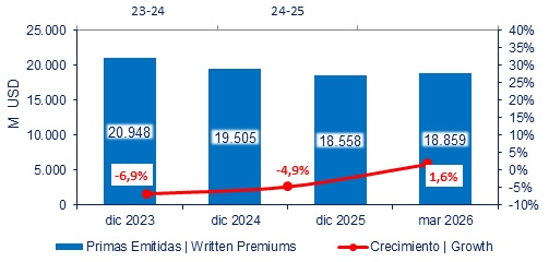 26 mayo 2026 ar 2
