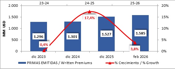 26 mayo 2026 br es 2