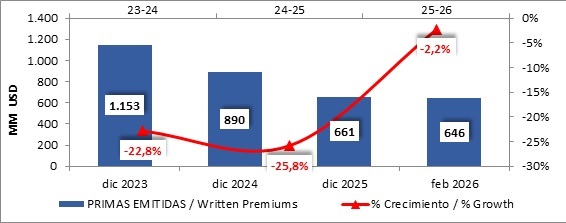 26 mayo 2026 br es 6