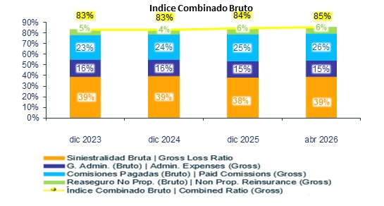 26 mayo 2026 ec 3