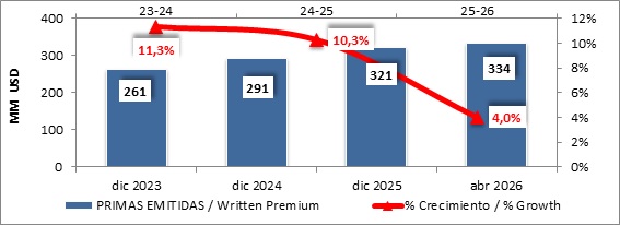 26 mayo 2026 ni 2