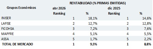 26 mayo 2026 ni 3