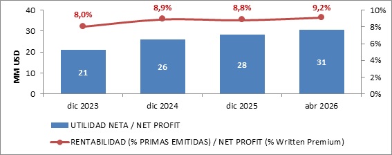 26 mayo 2026 ni 5