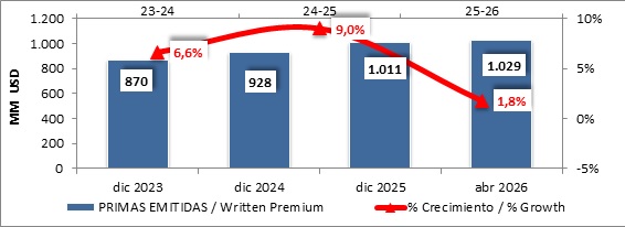 26 mayo 2026 sv 2