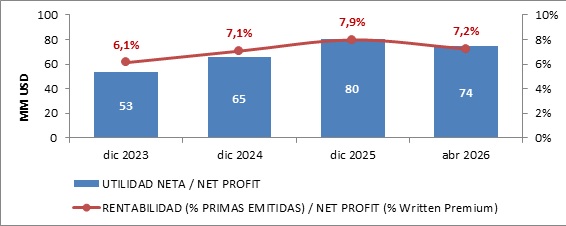 26 mayo 2026 sv 5