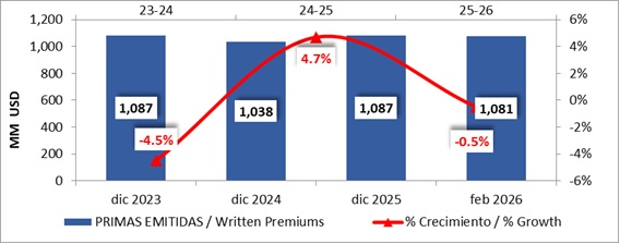 27 mayo 2026 br es 2
