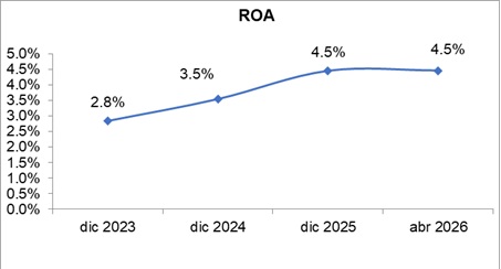 27 mayo 2026 ec 3