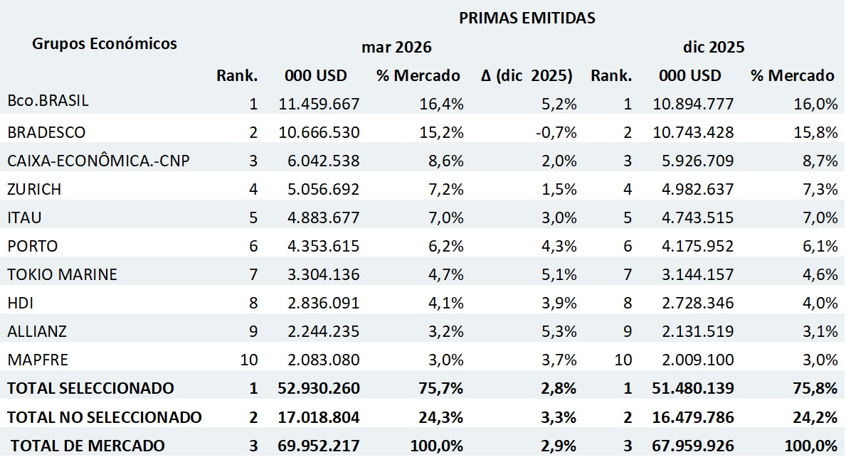 29 mayo 2026 br es 1