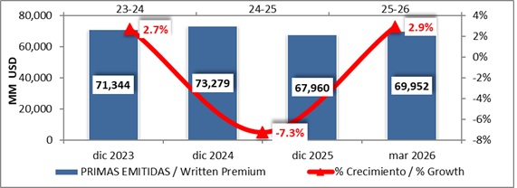 29 mayo 2026 br es 2
