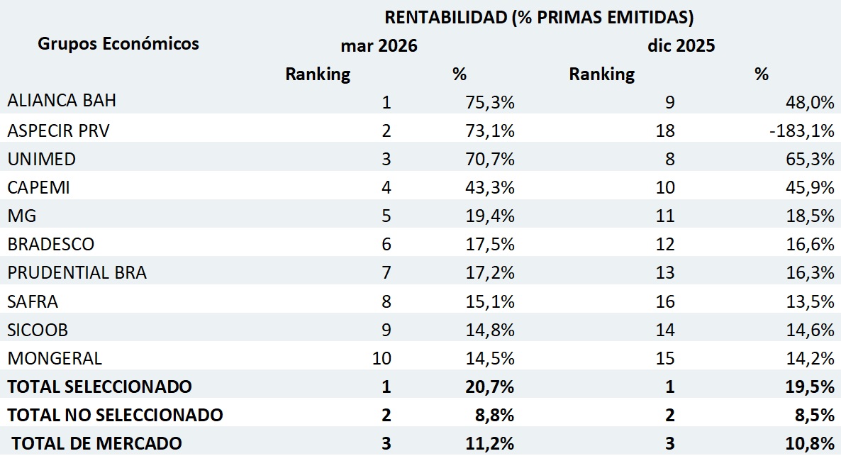 29 mayo 2026 br es 3