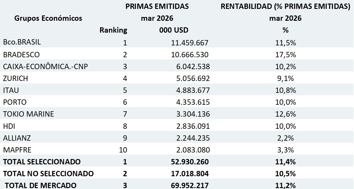 29 mayo 2026 br es 4