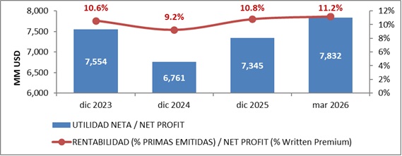 29 mayo 2026 br es 5