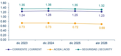 29 mayo 2026 ec 3