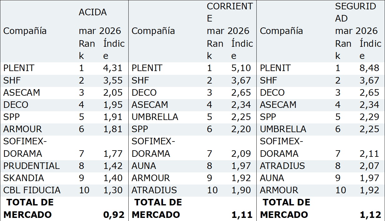 29 mayo 2026 mx 1