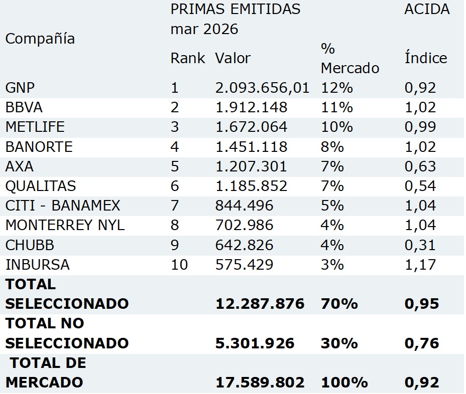 29 mayo 2026 mx 2
