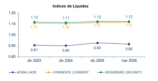 29 mayo 2026 mx 3