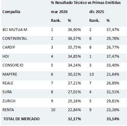 01 julio 2026 cl 1