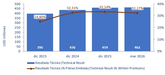 01 julio 2026 cl 3