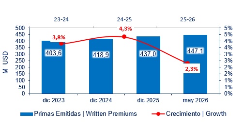 01 julio 2026 ec 2