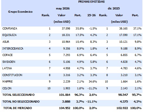 01 julio 2026 ec 3