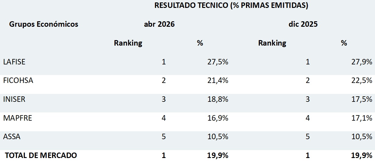 02 junio 2026 ni 1
