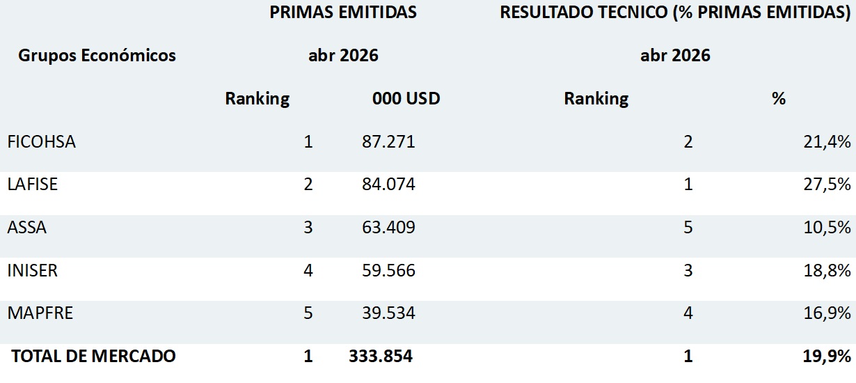 02 junio 2026 ni 2