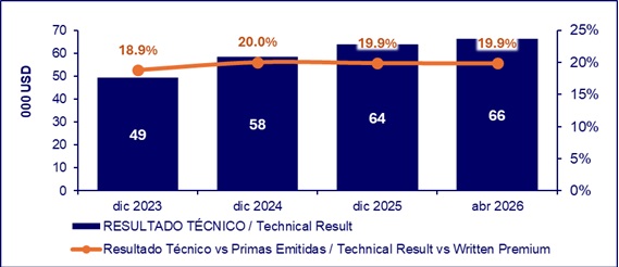 02 junio 2026 ni 3